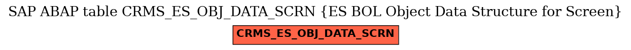 E-R Diagram for table CRMS_ES_OBJ_DATA_SCRN (ES BOL Object Data Structure for Screen)