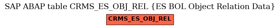 E-R Diagram for table CRMS_ES_OBJ_REL (ES BOL Object Relation Data)