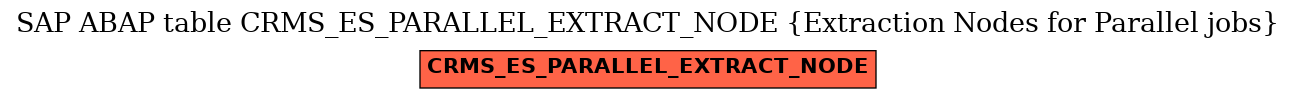 E-R Diagram for table CRMS_ES_PARALLEL_EXTRACT_NODE (Extraction Nodes for Parallel jobs)