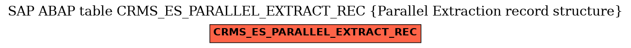 E-R Diagram for table CRMS_ES_PARALLEL_EXTRACT_REC (Parallel Extraction record structure)