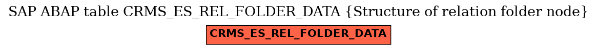 E-R Diagram for table CRMS_ES_REL_FOLDER_DATA (Structure of relation folder node)