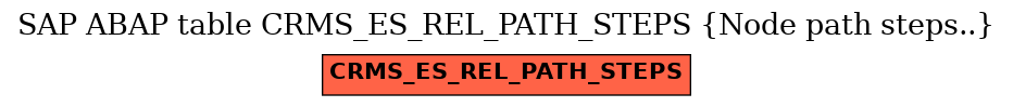 E-R Diagram for table CRMS_ES_REL_PATH_STEPS (Node path steps..)