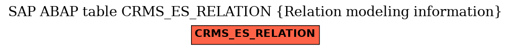 E-R Diagram for table CRMS_ES_RELATION (Relation modeling information)