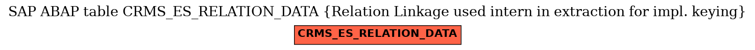 E-R Diagram for table CRMS_ES_RELATION_DATA (Relation Linkage used intern in extraction for impl. keying)