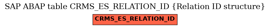 E-R Diagram for table CRMS_ES_RELATION_ID (Relation ID structure)