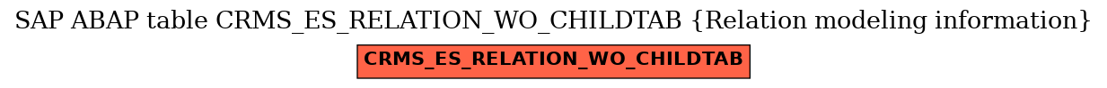 E-R Diagram for table CRMS_ES_RELATION_WO_CHILDTAB (Relation modeling information)