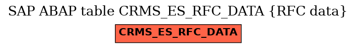 E-R Diagram for table CRMS_ES_RFC_DATA (RFC data)