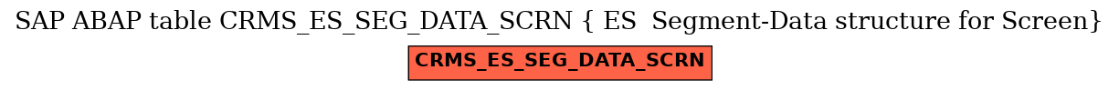 E-R Diagram for table CRMS_ES_SEG_DATA_SCRN ( ES  Segment-Data structure for Screen)