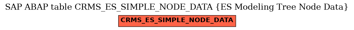 E-R Diagram for table CRMS_ES_SIMPLE_NODE_DATA (ES Modeling Tree Node Data)