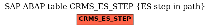 E-R Diagram for table CRMS_ES_STEP (ES step in path)