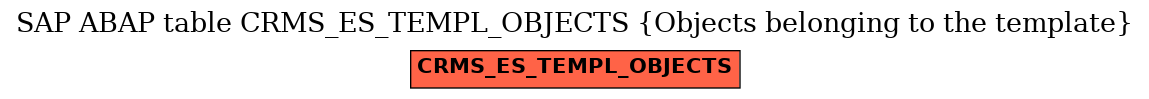 E-R Diagram for table CRMS_ES_TEMPL_OBJECTS (Objects belonging to the template)