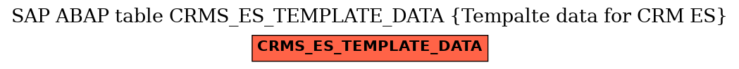 E-R Diagram for table CRMS_ES_TEMPLATE_DATA (Tempalte data for CRM ES)