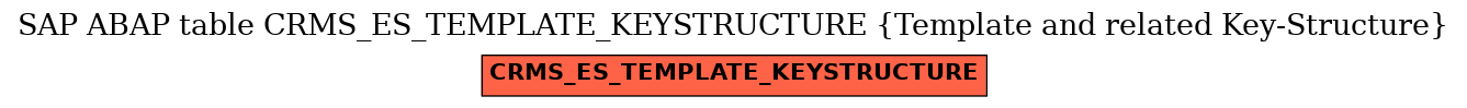 E-R Diagram for table CRMS_ES_TEMPLATE_KEYSTRUCTURE (Template and related Key-Structure)