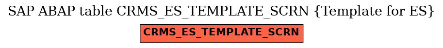 E-R Diagram for table CRMS_ES_TEMPLATE_SCRN (Template for ES)