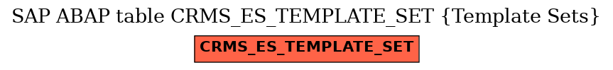 E-R Diagram for table CRMS_ES_TEMPLATE_SET (Template Sets)