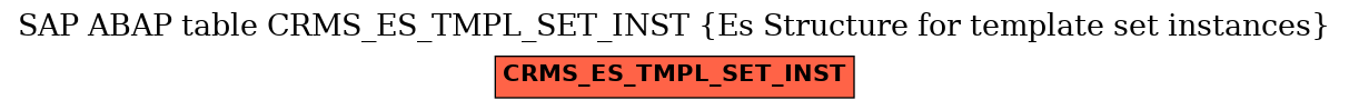 E-R Diagram for table CRMS_ES_TMPL_SET_INST (Es Structure for template set instances)