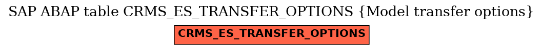 E-R Diagram for table CRMS_ES_TRANSFER_OPTIONS (Model transfer options)