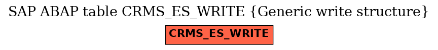 E-R Diagram for table CRMS_ES_WRITE (Generic write structure)