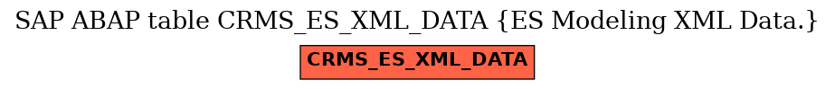 E-R Diagram for table CRMS_ES_XML_DATA (ES Modeling XML Data.)