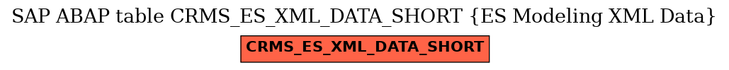 E-R Diagram for table CRMS_ES_XML_DATA_SHORT (ES Modeling XML Data)