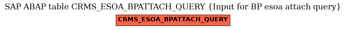 E-R Diagram for table CRMS_ESOA_BPATTACH_QUERY (Input for BP esoa attach query)