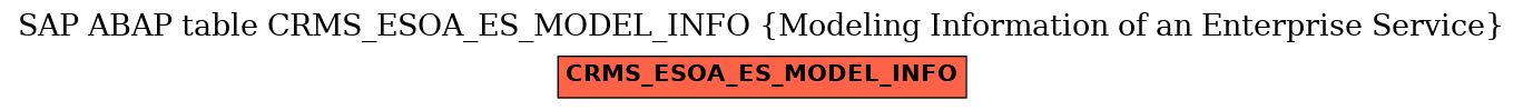 E-R Diagram for table CRMS_ESOA_ES_MODEL_INFO (Modeling Information of an Enterprise Service)