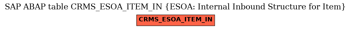 E-R Diagram for table CRMS_ESOA_ITEM_IN (ESOA: Internal Inbound Structure for Item)