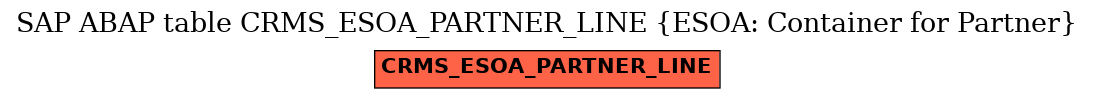 E-R Diagram for table CRMS_ESOA_PARTNER_LINE (ESOA: Container for Partner)