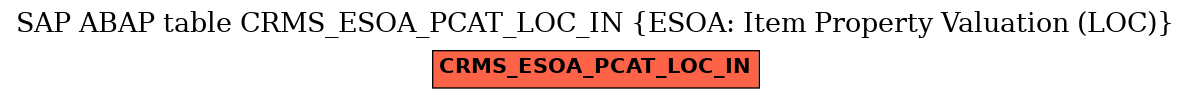 E-R Diagram for table CRMS_ESOA_PCAT_LOC_IN (ESOA: Item Property Valuation (LOC))