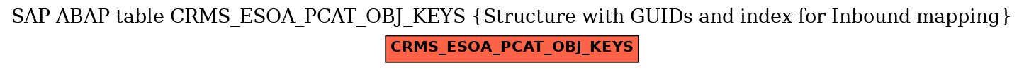 E-R Diagram for table CRMS_ESOA_PCAT_OBJ_KEYS (Structure with GUIDs and index for Inbound mapping)