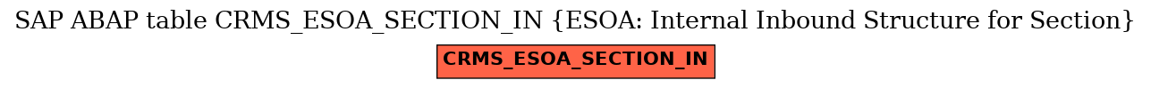 E-R Diagram for table CRMS_ESOA_SECTION_IN (ESOA: Internal Inbound Structure for Section)