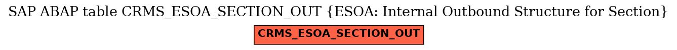 E-R Diagram for table CRMS_ESOA_SECTION_OUT (ESOA: Internal Outbound Structure for Section)