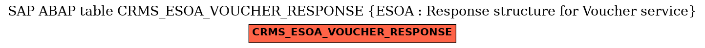 E-R Diagram for table CRMS_ESOA_VOUCHER_RESPONSE (ESOA : Response structure for Voucher service)