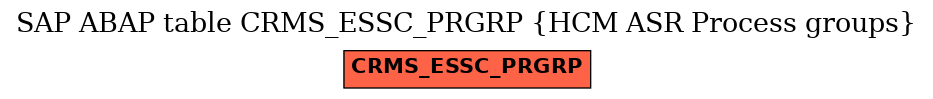 E-R Diagram for table CRMS_ESSC_PRGRP (HCM ASR Process groups)