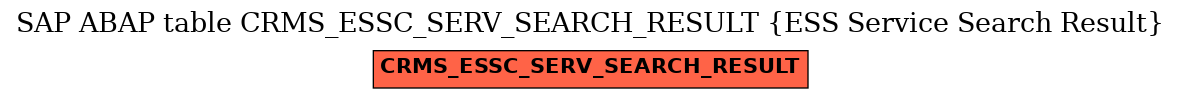E-R Diagram for table CRMS_ESSC_SERV_SEARCH_RESULT (ESS Service Search Result)
