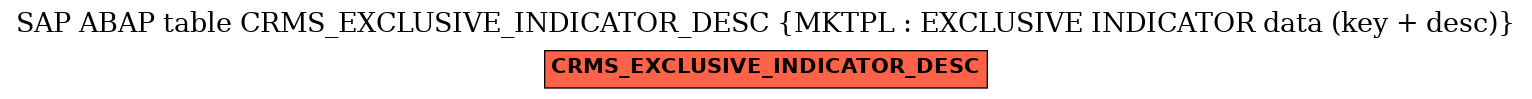 E-R Diagram for table CRMS_EXCLUSIVE_INDICATOR_DESC (MKTPL : EXCLUSIVE INDICATOR data (key + desc))