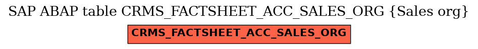 E-R Diagram for table CRMS_FACTSHEET_ACC_SALES_ORG (Sales org)