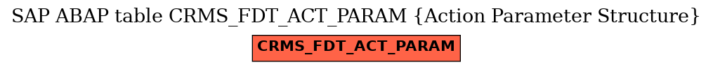 E-R Diagram for table CRMS_FDT_ACT_PARAM (Action Parameter Structure)