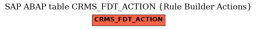 E-R Diagram for table CRMS_FDT_ACTION (Rule Builder Actions)