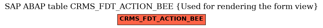 E-R Diagram for table CRMS_FDT_ACTION_BEE (Used for rendering the form view)