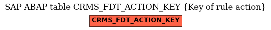 E-R Diagram for table CRMS_FDT_ACTION_KEY (Key of rule action)
