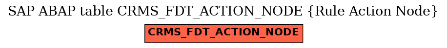 E-R Diagram for table CRMS_FDT_ACTION_NODE (Rule Action Node)