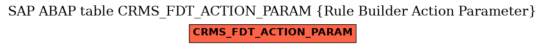 E-R Diagram for table CRMS_FDT_ACTION_PARAM (Rule Builder Action Parameter)