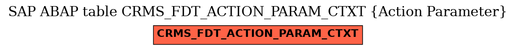 E-R Diagram for table CRMS_FDT_ACTION_PARAM_CTXT (Action Parameter)