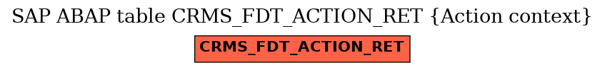 E-R Diagram for table CRMS_FDT_ACTION_RET (Action context)