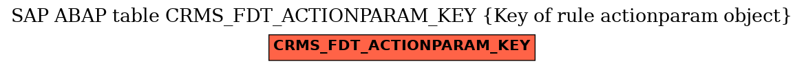 E-R Diagram for table CRMS_FDT_ACTIONPARAM_KEY (Key of rule actionparam object)
