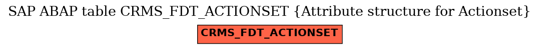 E-R Diagram for table CRMS_FDT_ACTIONSET (Attribute structure for Actionset)