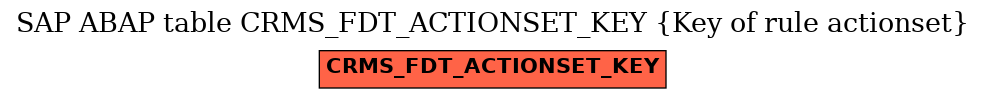 E-R Diagram for table CRMS_FDT_ACTIONSET_KEY (Key of rule actionset)