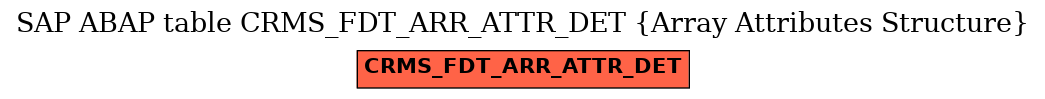 E-R Diagram for table CRMS_FDT_ARR_ATTR_DET (Array Attributes Structure)