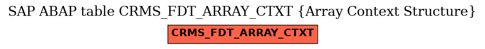 E-R Diagram for table CRMS_FDT_ARRAY_CTXT (Array Context Structure)